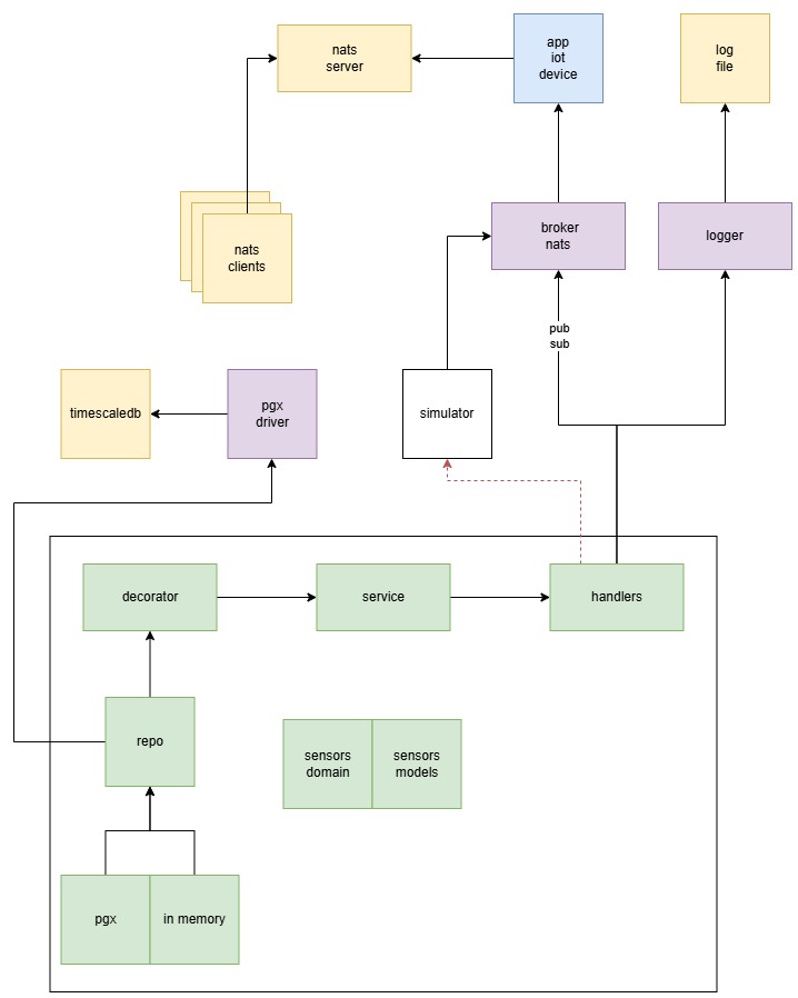 diagrama app